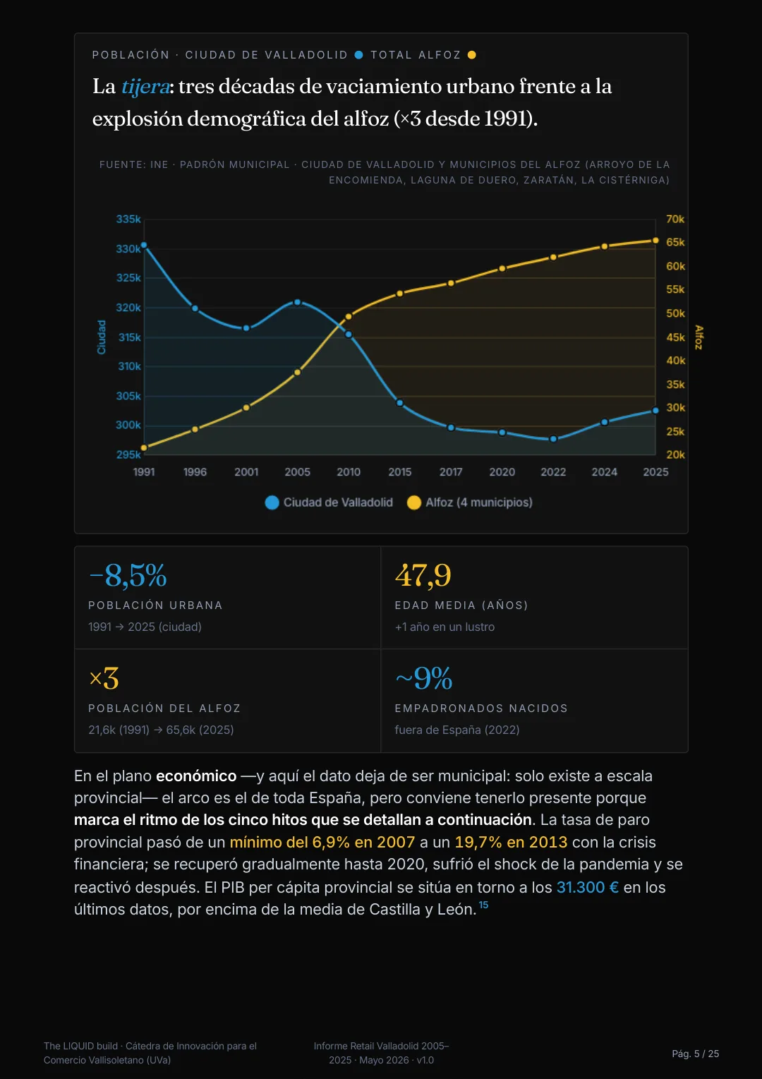 Informe sobre pequeño comercio - Valladolid 2005–2025 · the LIQUID build — 3
