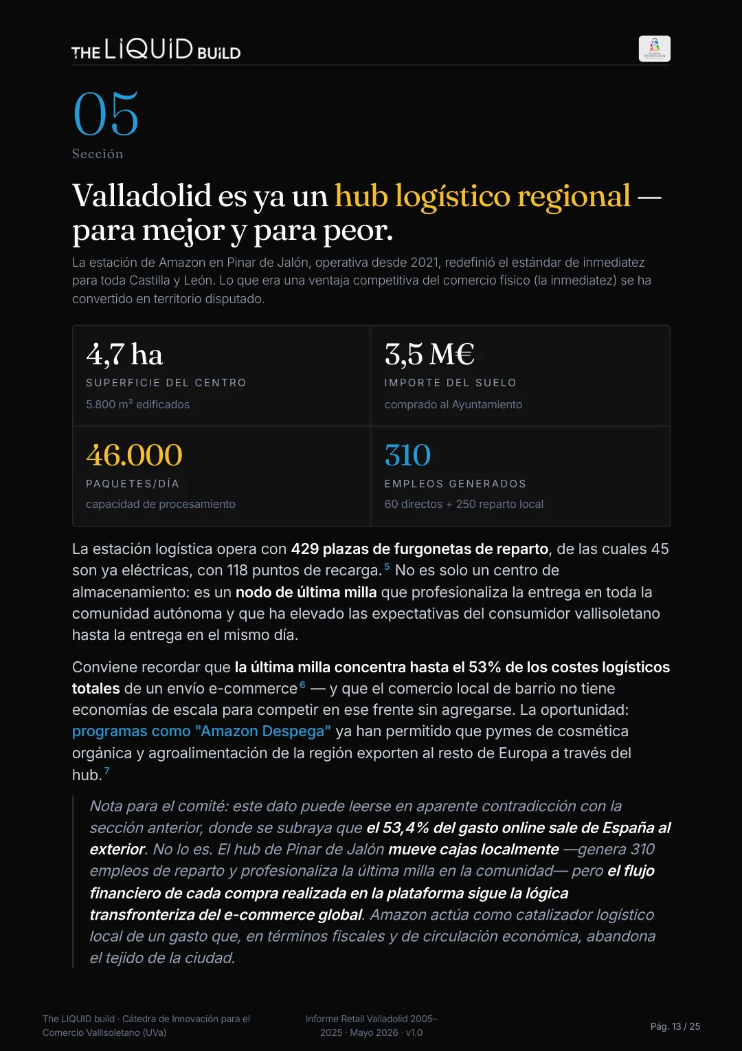 Informe sobre pequeño comercio - Valladolid 2005–2025 · the LIQUID build — 11
