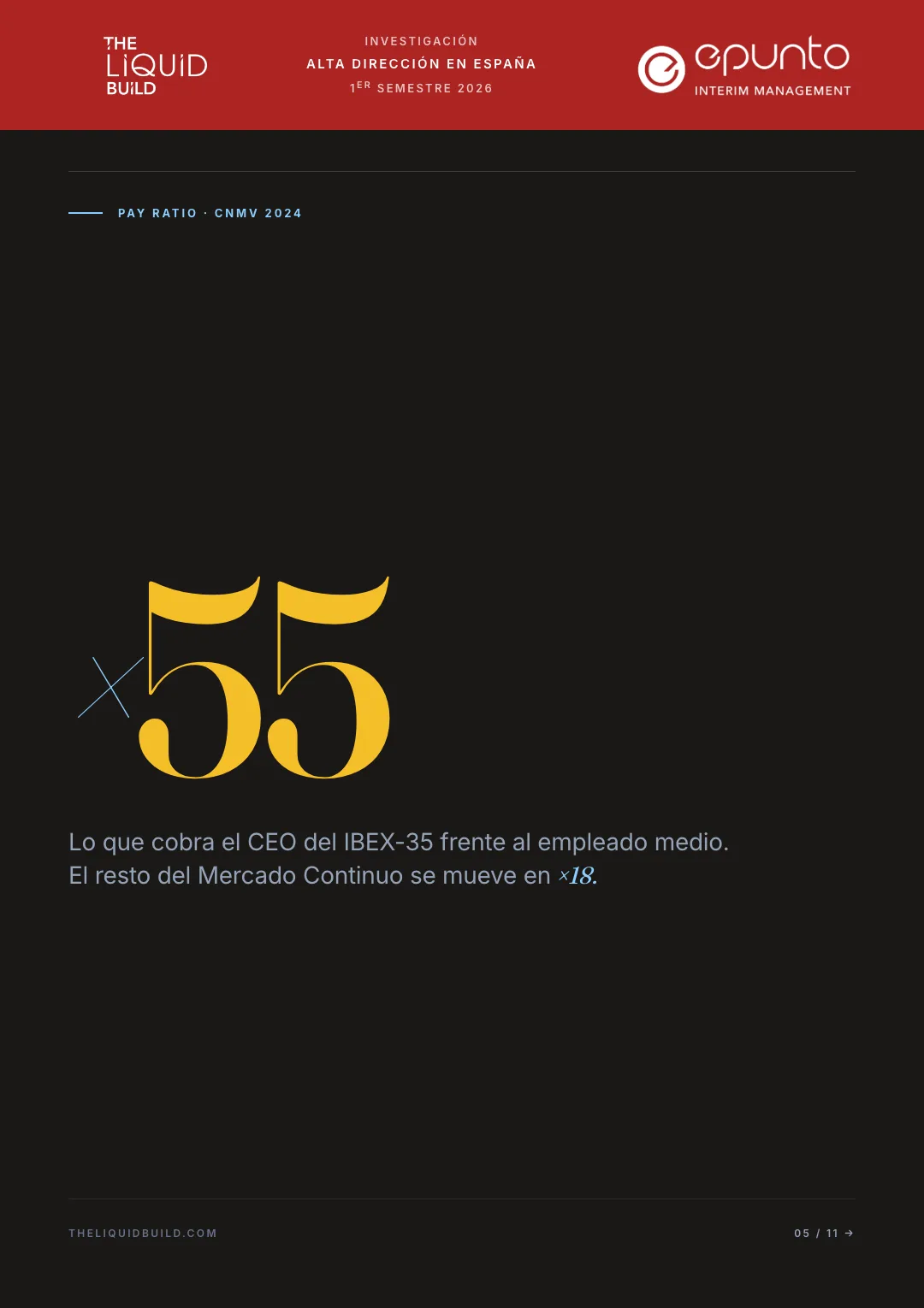 Informe sobre Alta Dirección en España · Primer Semestre de 2026 · the LIQUID build — 6