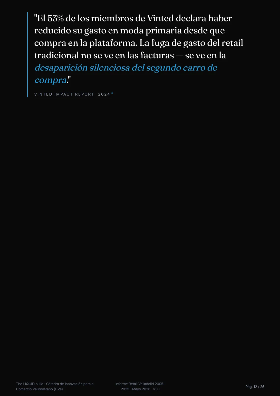 Informe sobre pequeño comercio - Valladolid 2005–2025 · the LIQUID build — 10