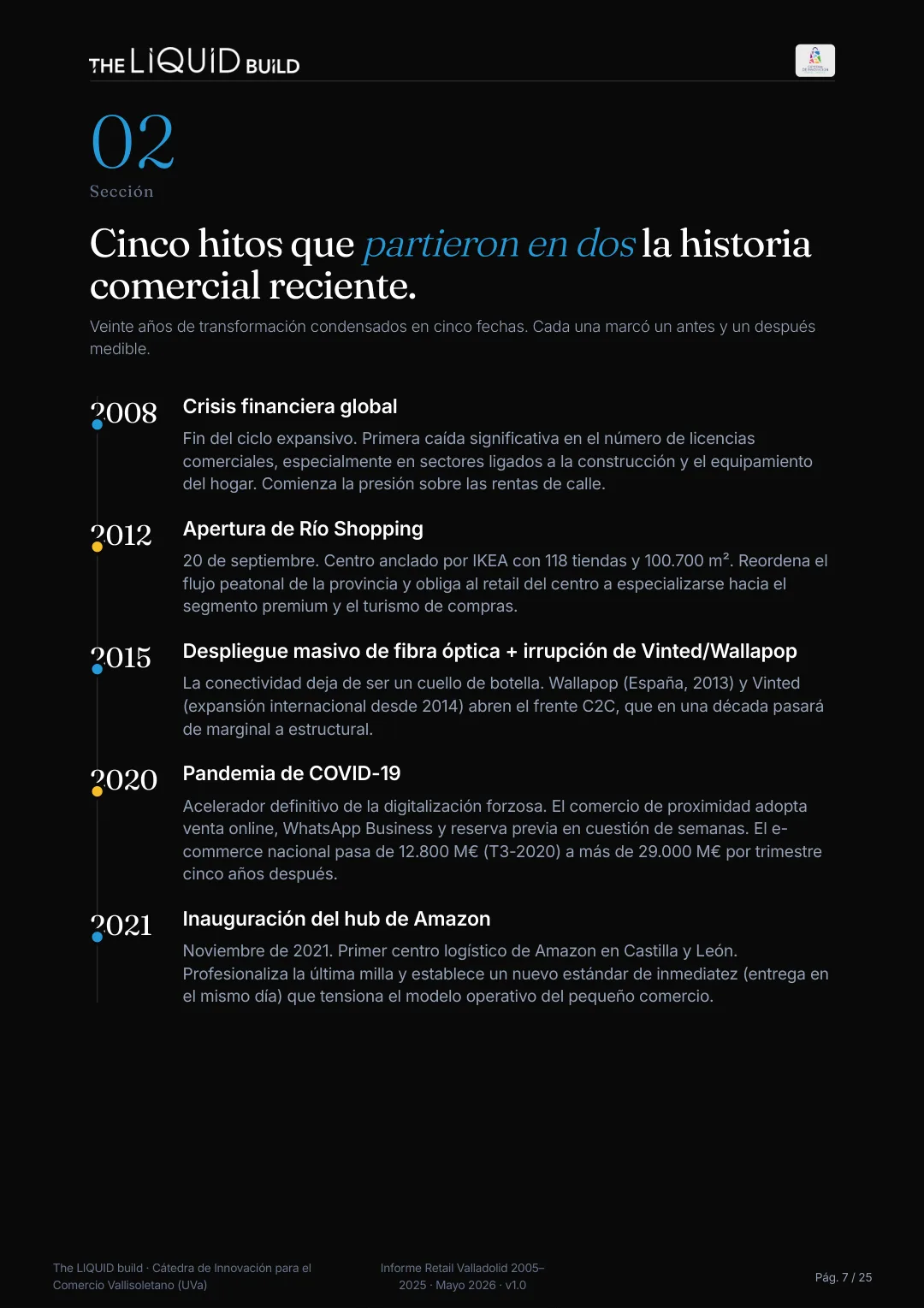 Informe sobre pequeño comercio - Valladolid 2005–2025 · the LIQUID build — 5