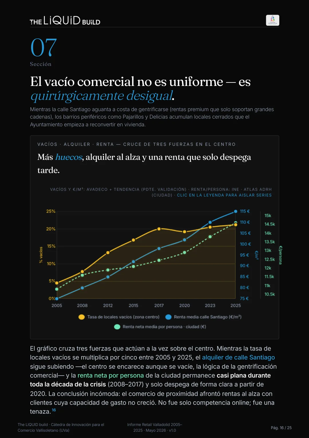 Informe sobre pequeño comercio - Valladolid 2005–2025 · the LIQUID build — 14