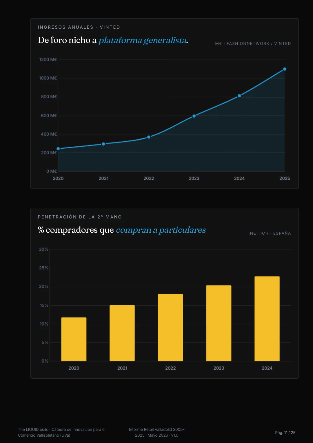 Informe sobre pequeño comercio - Valladolid 2005–2025 · the LIQUID build — 9