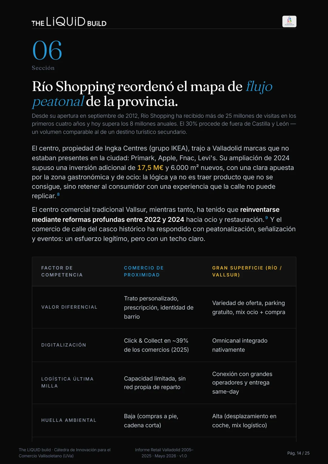 Informe sobre pequeño comercio - Valladolid 2005–2025 · the LIQUID build — 12